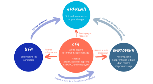 Illustration parcours UFA